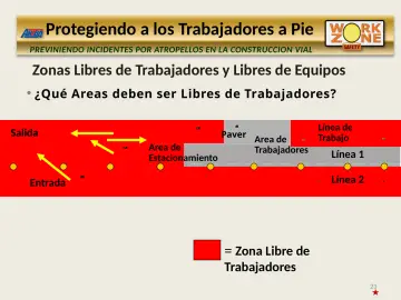 Slide 23: Zonas Libres de Trabajadores y Libres de Equipos