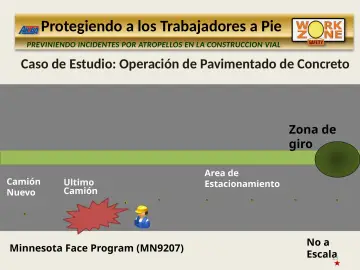 Slide 25: Caso de Estudio: Operación de Pavimentado de Concreto