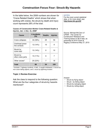 Page 11: Construction Focus Four: Struck-By Hazards