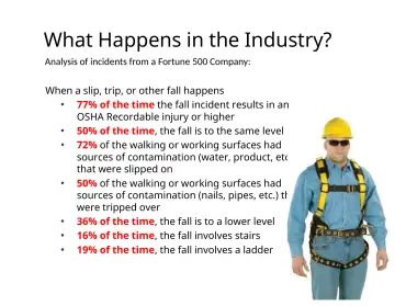 Slide 4: What Happens in the Industry?