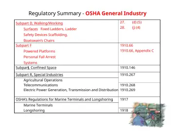 Slide 9: Regulatory Summary - OSHA General Industry