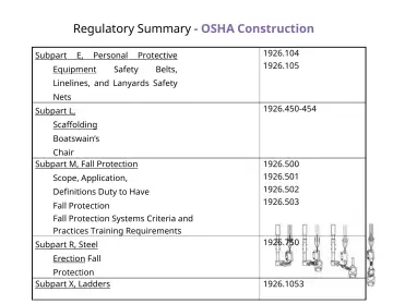 Slide 10: Regulatory Summary - OSHA Construction