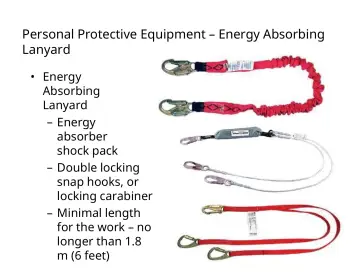 Slide 35: Personal Protective Equipment – Energy Absorbing Lanyard