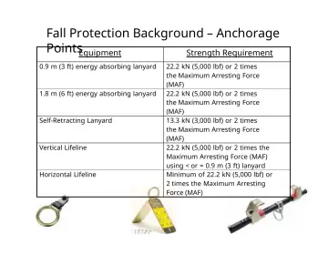 Slide 45: Fall Protection Background – Anchorage Points Equipment