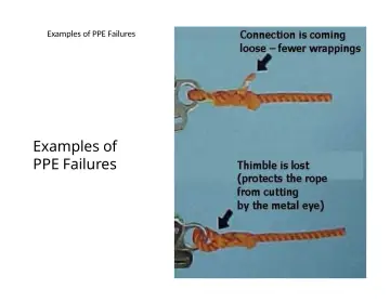 Slide 55: Examples of PPE Failures