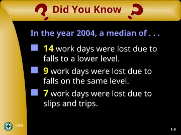 Slide 15: Did You Know