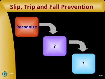 Slide 33: Slip, Trip and Fall Prevention