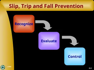 Slide 4: Slip, Trip and Fall Prevention