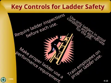 Slide 13: Key Controls for Ladder Safety