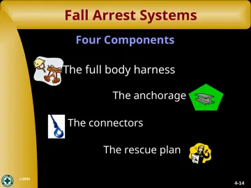 Slide 14: Fall Arrest Systems