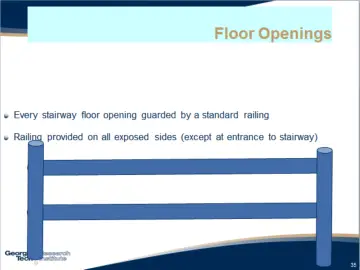 Slide 36: Floor Openings section