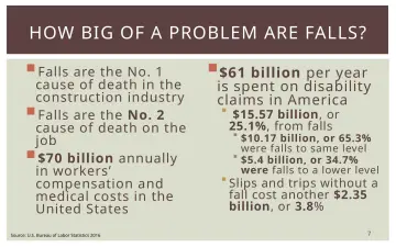 Slide 7: HOW BIG OF A PROBLEM ARE FALLS?