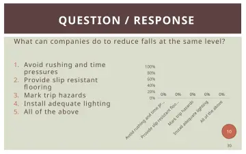 Slide 30: QUESTION / RESPONSE