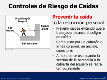 Slide 14: Controles de Riesgo de Caídas