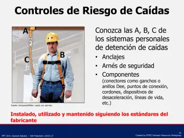 Slide 15: Controles de Riesgo de Caídas