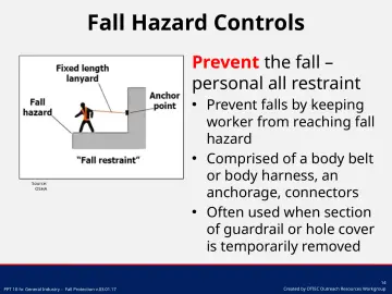 Slide 14: Fall Hazard Controls