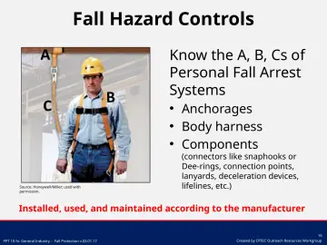 Slide 15: Fall Hazard Controls