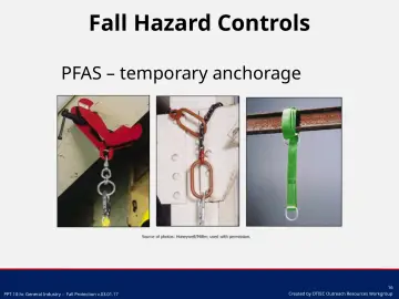 Slide 16: Fall Hazard Controls