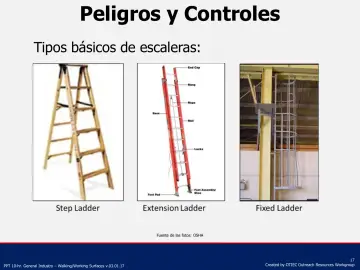 Slide 17: Tipos básicos de escaleras:
