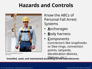 Slide 13: Know the ABCs of Personal Fall Arrest Systems
