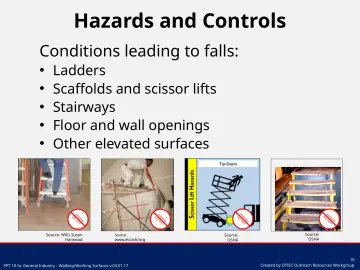 Slide 16: Conditions leading to falls:
