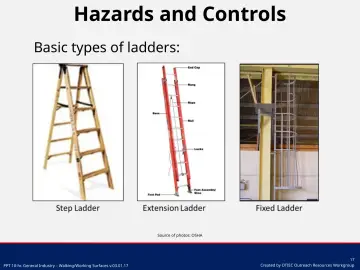 Slide 17: Basic types of ladders: