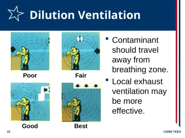Slide 22: Dilution Ventilation