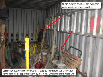 Slide 7: these oxygen and fuel gas cylinders are stored too close together