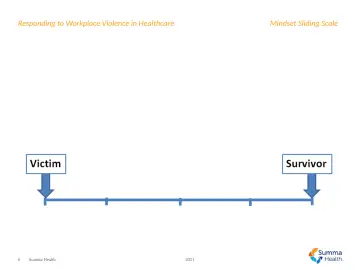 Slide 6: Mindset Sliding Scale