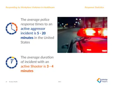 Slide 16: Response Statistics