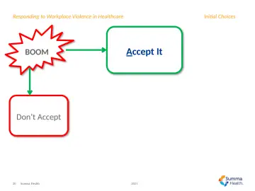 Slide 20: Accept It