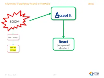 Slide 29: A ccept It