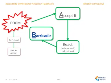 Slide 36: A ccept It