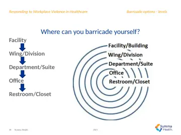 Slide 38: Where can you barricade yourself?
