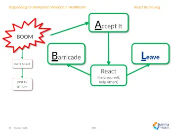 Slide 43: A ccept It