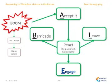 Slide 54: A ccept It
