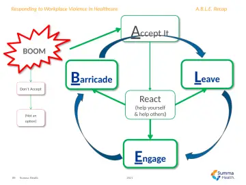 Slide 89: A ccept It