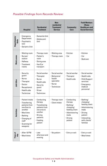 Page 16: Departments/