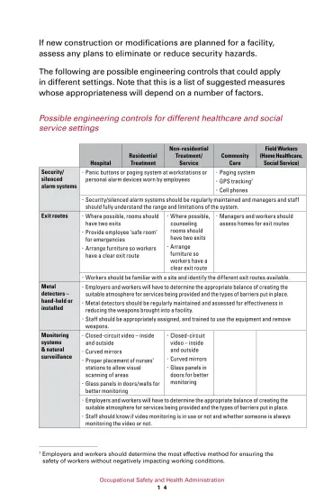 Page 20: Possible engineering controls for different healthcare and social service settings