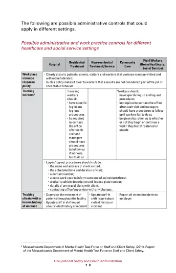 Page 24: The following are possible administrative controls that could apply in different settings.